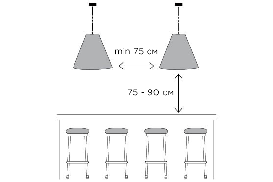 Над кухонным островом
